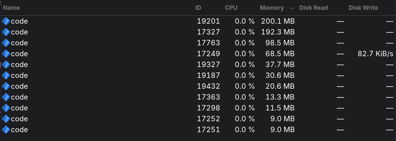 VSCode, just open and not using
